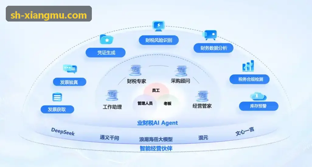 J9九游安全加密与分布式事务认证示意图